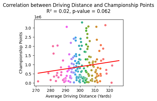 Scatterplot and regression line after outlier removal, with R-squared 0.02 and p-value 0.062