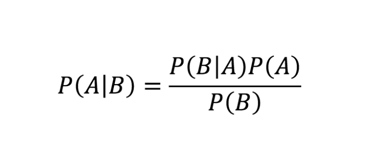 Equation for Bayes’ theorem showing posterior, likelihood, prior, and evidence terms